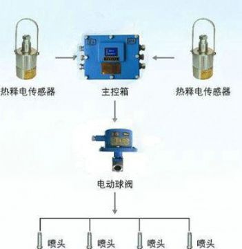 點(diǎn)擊查看詳細(xì)信息<br>標(biāo)題：大巷紅外自動(dòng)噴霧裝置 閱讀次數(shù)：5478